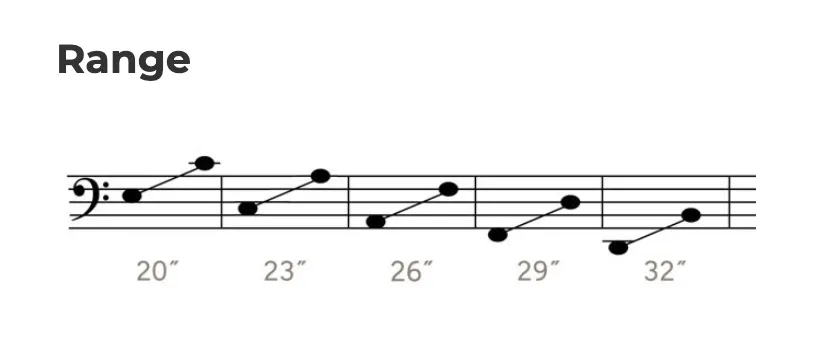 Adams timpani tuning ranges