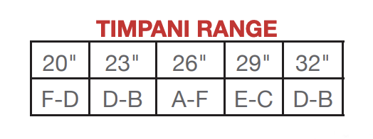 Ludwig timpani tuning ranges