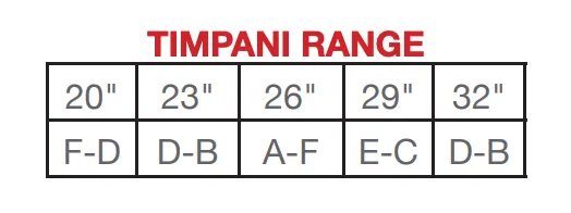 Ludwig timpani tuning ranges