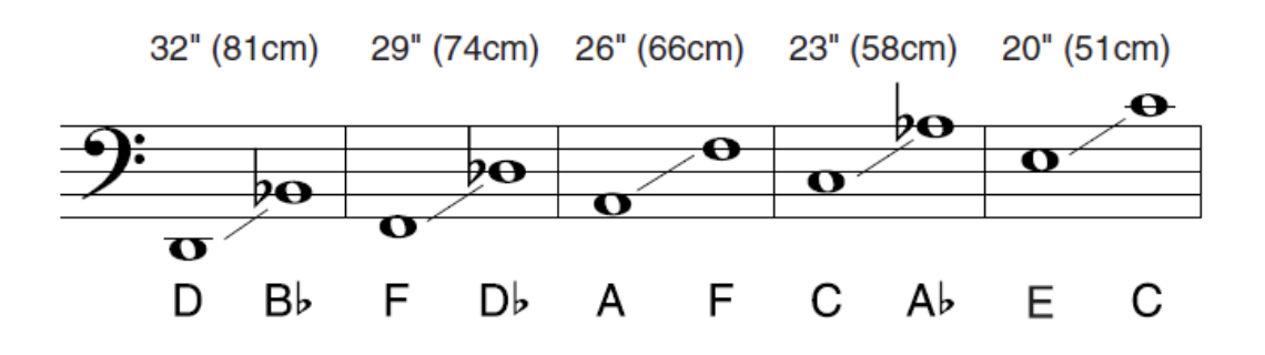 Yamaha timpani tuning ranges