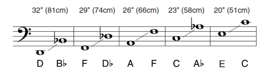 Yamaha timpani tuning ranges