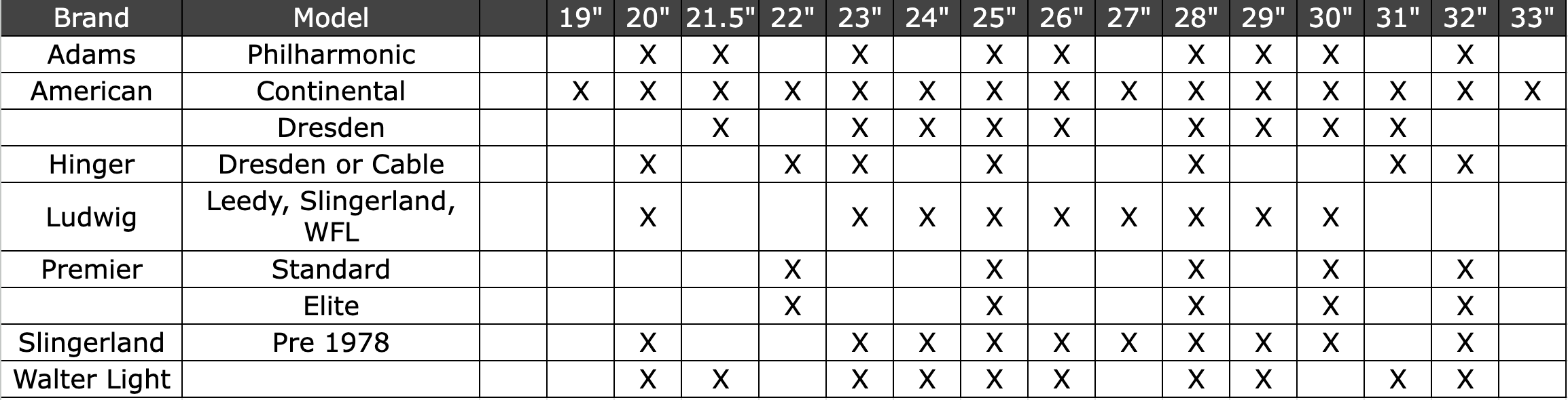 Exceptions chart for head sizing